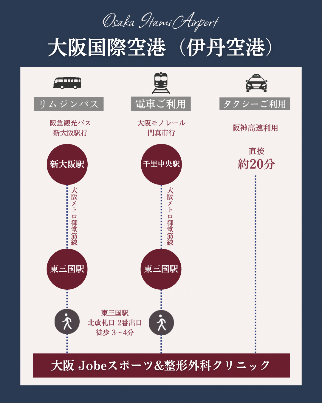 大阪国際空港からお越しの方