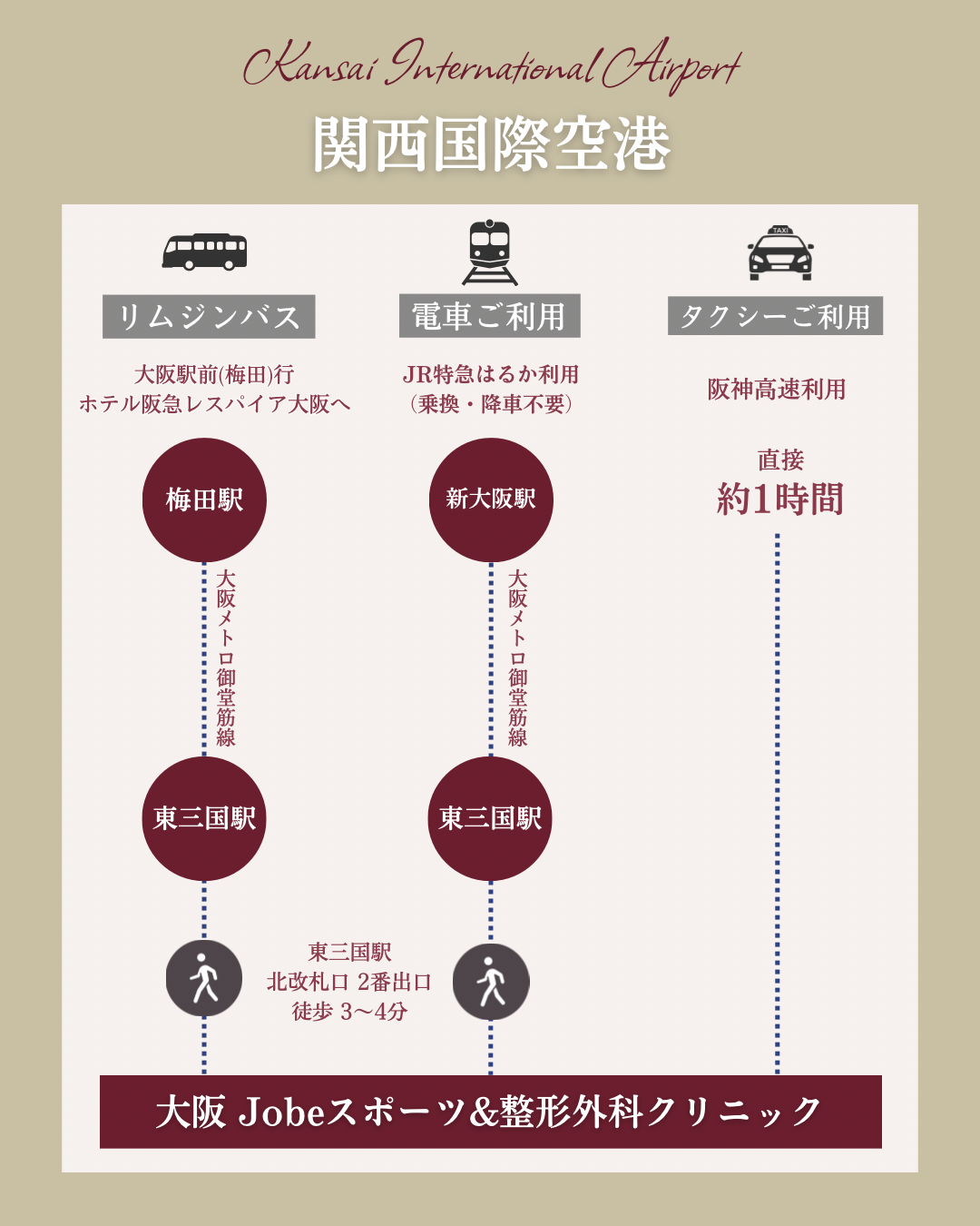 大阪国際空港からお越しの方